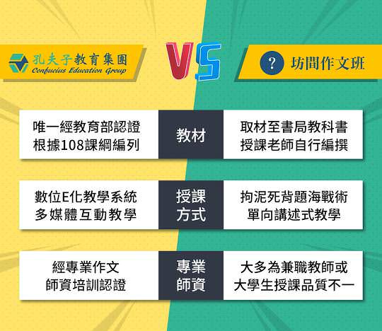 Google 商家檔案社群貼文單張圖片視覺設計